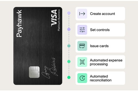 better card management with a smart business expense card